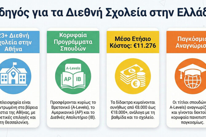 Τα Καλύτερα Ιδιωτικά - Διεθνή Σχολεία στην Ελλάδα - Ανάλυση της Αγοράς